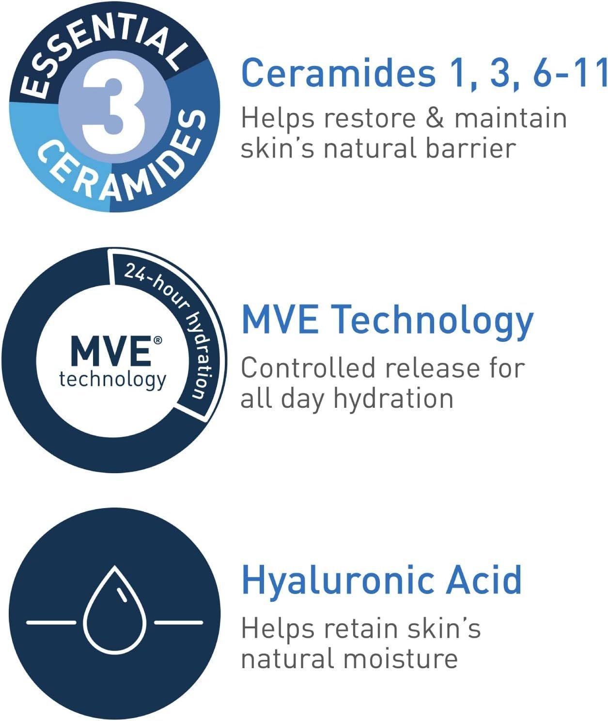 Cerave Moisturizing Cream for Dry Skin with Hyaluronic Acid 454G - Image 5