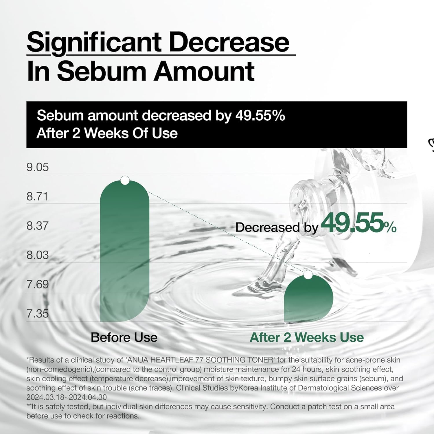 Anua Heartleaf 77% Soothing Toner 250ml - Image 5