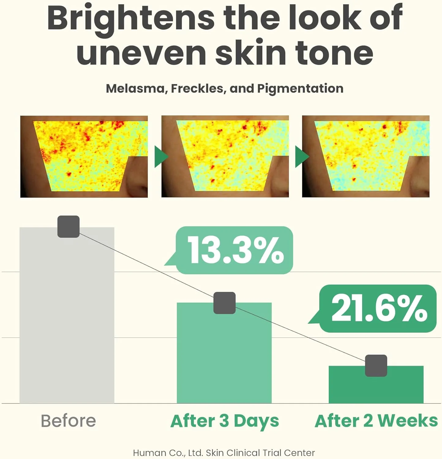 Axis-Y Dark Spot Correcting Glow Serum 50ml - Image 3