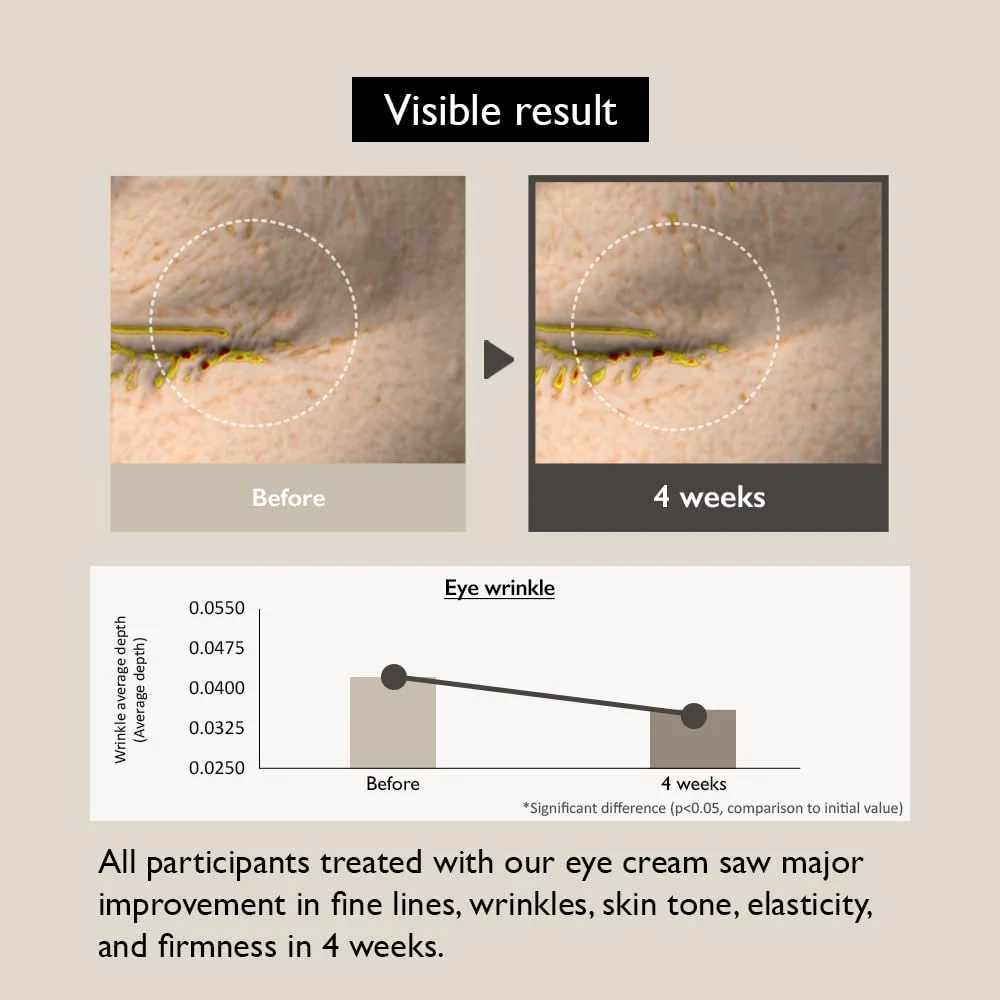 Haruharu Wonder - Black Rice Bakuchiol Eye Cream 20ml - Image 6