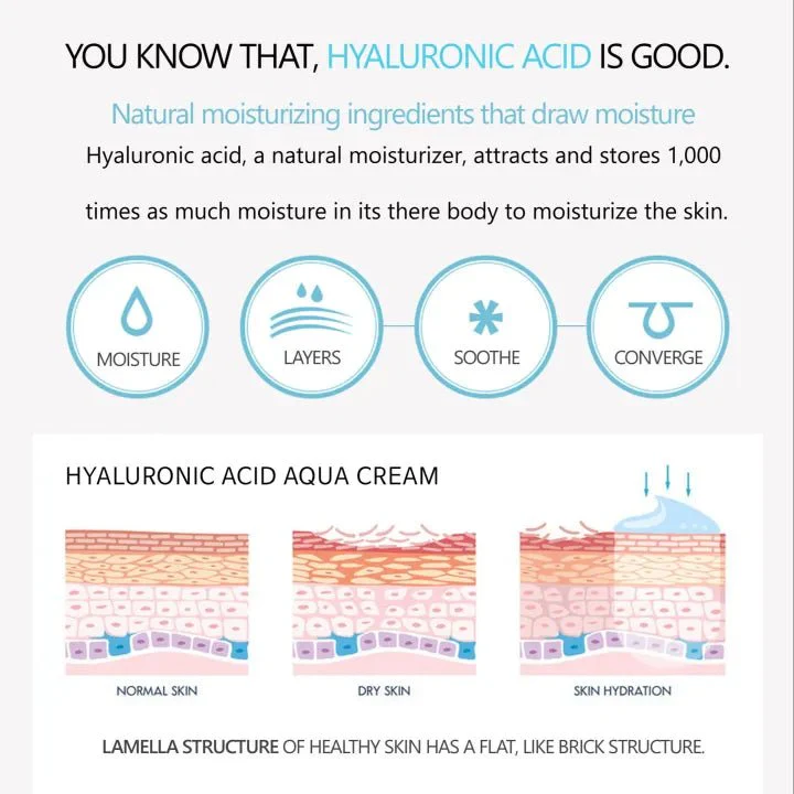 MediFlower ARONYX Hyaluronic Acid Aqua Cream 50ml - Image 5